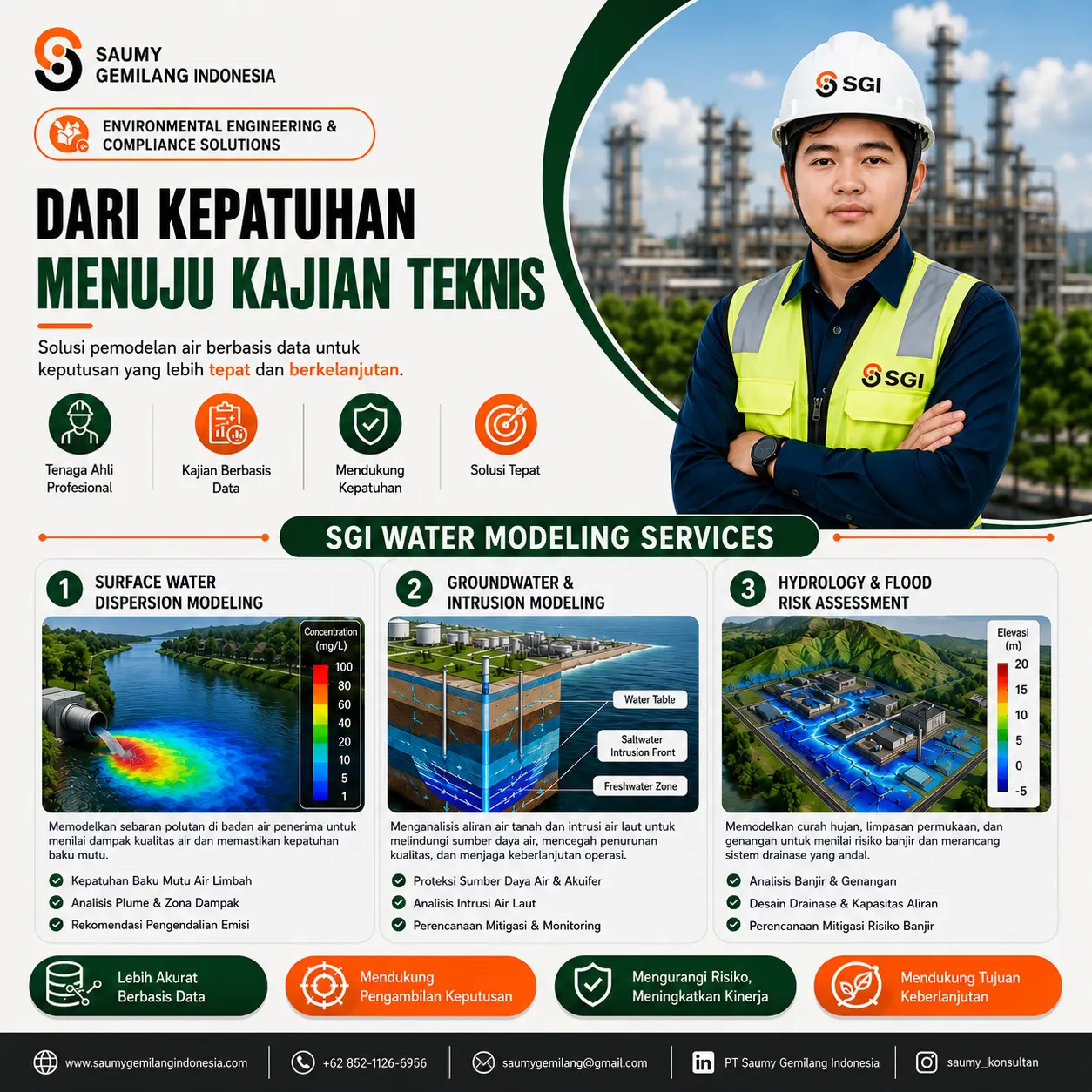 Dari Kepatuhan Menuju Kajian Teknis: SGI Water Modeling Services